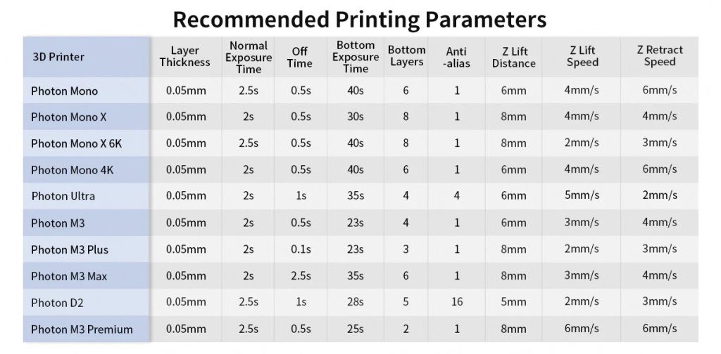 Фотополимерная смола Anycubic DLP Craftsman Resin для 3D принтера 405нм 