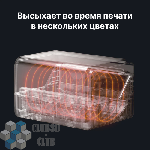 Цветной модуль Anycubic ACE PRO (AMS) на 4 катушки (K3) фото 7