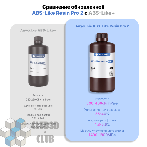 Фотополимерная смола Anycubic ABS+ LIKE Resin PRO 2 UV Resin для 3D принтера 405нм Белый (White) 1 литр фото 2