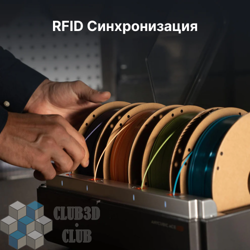 Цветной модуль Anycubic ACE PRO (AMS) на 4 катушки (K3) фото 5