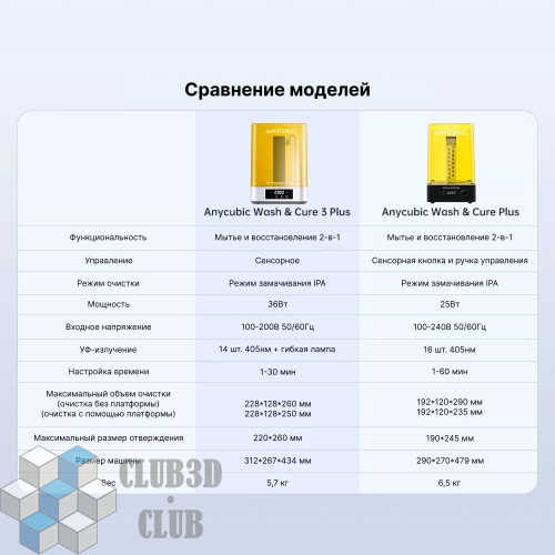 Полимеризационная камера (УФ-камера) и Мойка Anycubic  Wash & Cure 3 Plus фото 5