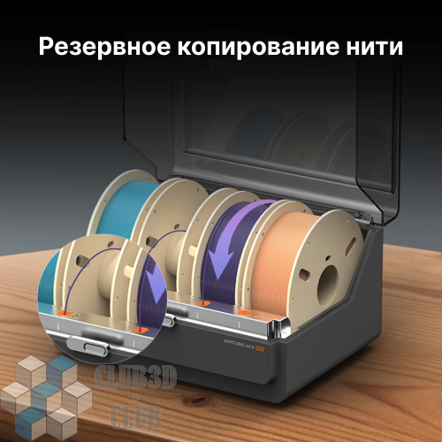 Цветной модуль Anycubic ACE PRO (AMS) на 4 катушки (K3) фото 6
