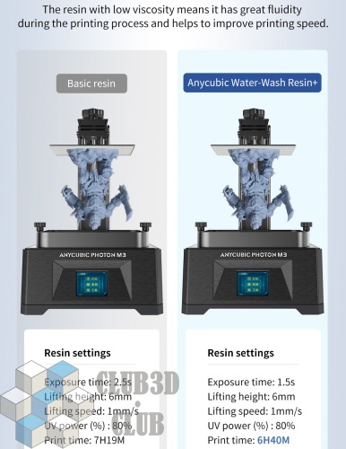 Фотополимерная смола Вода смываемая Anycubic Water-Wash Resin UV для 3Д принтеров LCD DLP 405нм , Черная (Black) , 1 литр фото 2